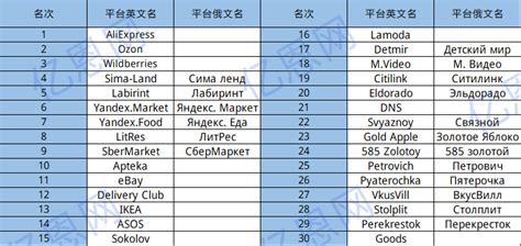 俄罗斯市场低价商品和食品需求占比增加-中俄商情-中俄经贸要闻-中俄资讯网-[中俄关系|中俄贸易|中俄经济|中俄新闻|俄罗斯华人华商]-中俄资讯第一门户