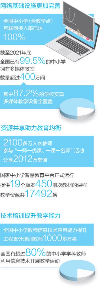 我国对教育信息化重视度提高 政策推行为行业规模不断突破添砝码_观研报告网