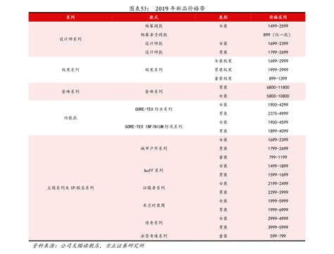 股票佣金如何计算（佣金按委托还是成交算）-会投研