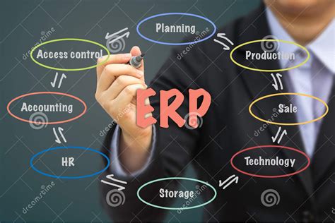 分享常用的erp企业管理系统操作教程