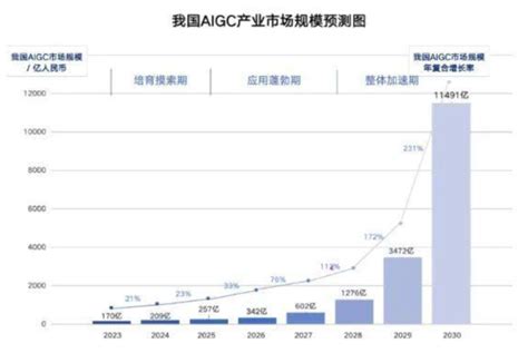 深度解析对比中国和硅谷的AIGC赛道 | 数智前瞻-36氪