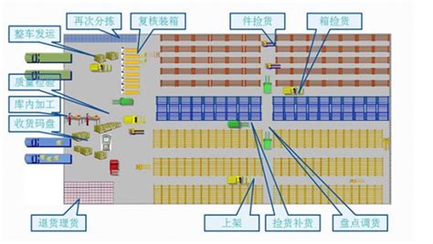 WCS系统 仓库控制系统 - 杭州点皓科技有限公司