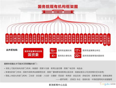 汉昌街道2023年内设机构分工安排-平江县政府门户网