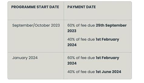 2019西交利物浦大学学费标准公布 各专业收费标准详情