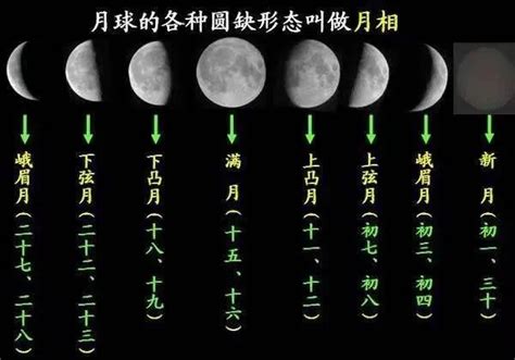 月亮的变化规律和图片 初一到三十的月亮口诀 - 尚淘福