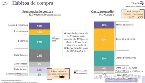 23跨境出海：西班牙电商市场现状及发展前景 - 知乎