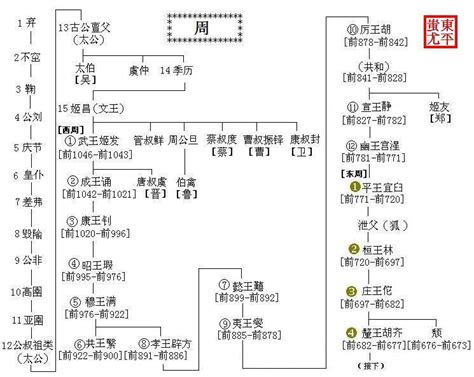 中国皇帝列表 - 搜狗百科