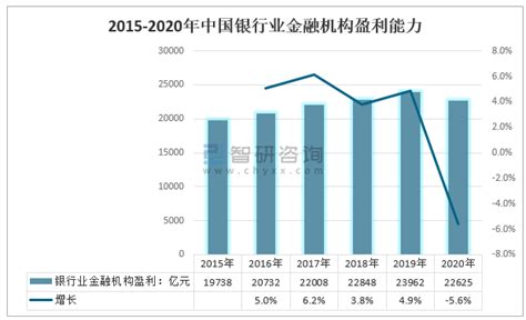2019年中国银行业发展现状及未来发展趋势分析[图]_智研咨询