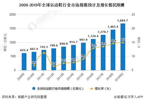 2022年中国定制鞋行业发展前景分析：需求增长，价格上升[图]_共研_市场_人群