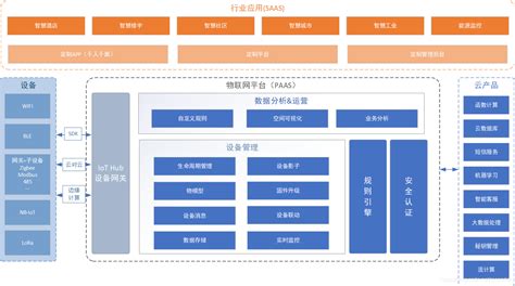 芯中城（临西）智能科技有限公司建设工程规划许可证2 - 临西县人民政府