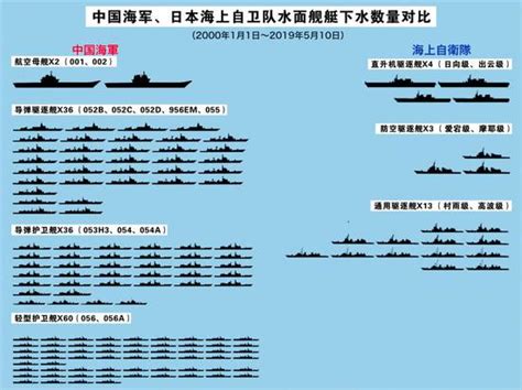 2020年中国海军可能服役的主力舰艇数量图