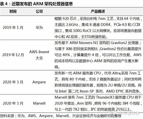 香港idc机房服务器