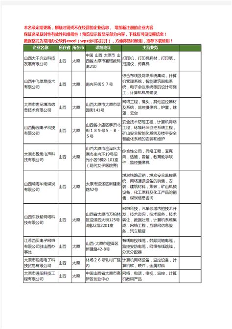 新版山西省太原网络监控工商企业公司商家名录名单联系方式大全120家 - 文档之家