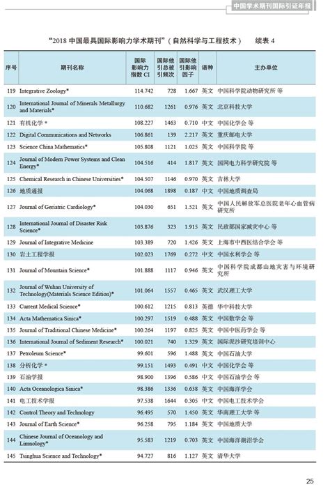 SCI核心期刊(美)杂志投稿_学术期刊排行榜-123发表网