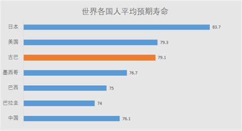 2018年全球老龄化程度排行榜出炉：日本老龄化程度达27%，中国老龄化进程正在加速「图」_华经情报网_华经产业研究院