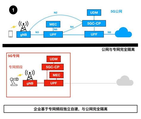 工控自动化应用方案：高速公路4G/5G无线监控组网方案