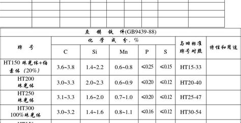 化合物10058‑F4的新用途的制作方法