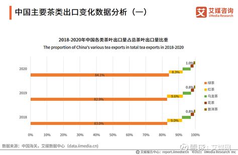 2020年中国绿茶产量、销量及进出口现状分析，绿茶产量增长迅速_茶叶