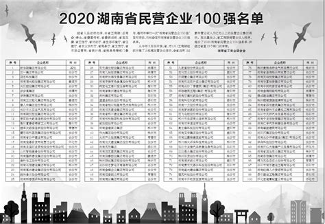 2020年苏州500强民营企业名单一览- 苏州本地宝