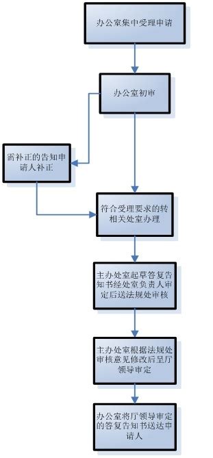 专精特新|浙江省财政厅 浙江省经信厅关于提前下达2023年国家中小企业发展专项资金预算（专精特新方…_澎湃号·政务_澎湃新闻-The Paper