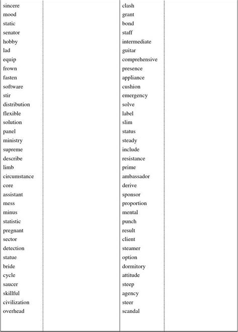 雅思词汇list1 －10 - 知乎