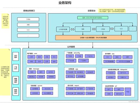 解密商业化广告投放平台技术架构 - 知乎