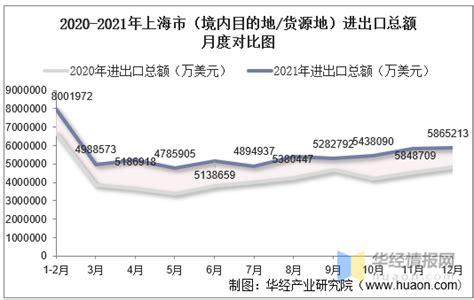 2022年中国物流运行情况分析：社会物流总额稳定增长（图）-中商情报网