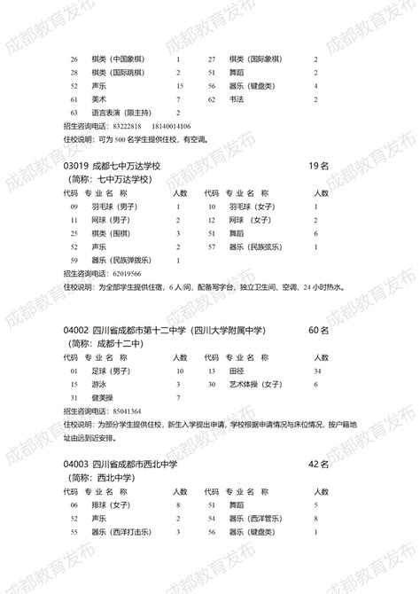 浙江药科职业大学2023年招生计划-招生网