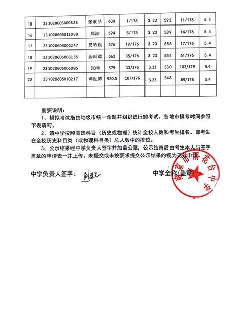 南京工业大学材料学院22录取数据对比+考情分析（865平均分125+！） - 知乎