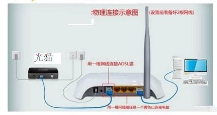 光纤光缆的区别及光缆的传输原理