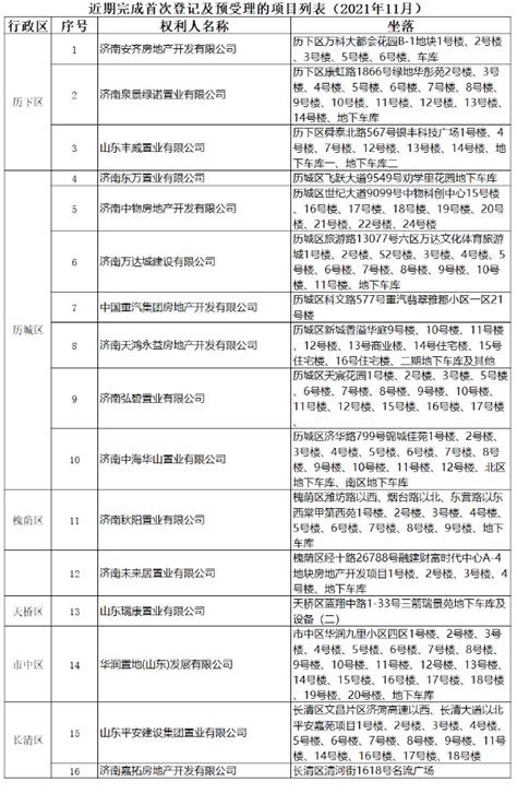 济南市政府门户网站 案例展示 【信息公示】可“交房即办证”项目列表（2021年11月）