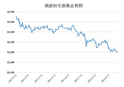 香港回归20周年收获颇丰 10张图尽览2017年港股半年表现|港股|恒生行业|地产_新浪财经_新浪网