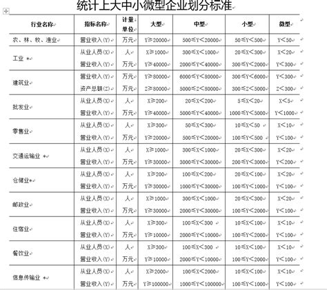 中小企业划型标准 - 快懂百科