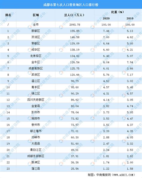 【最全】2022年中国半导体行业上市公司全方位对比(附业务布局汇总、业绩对比、业务规划等)_行业研究报告 - 前瞻网