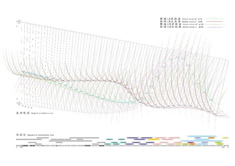 兰溪庭波纹砖墙GH建模教程 - 犀流堂 - 泛建筑设计师的碎片化Rhino&GH学习课堂 - Powered By EduSoho