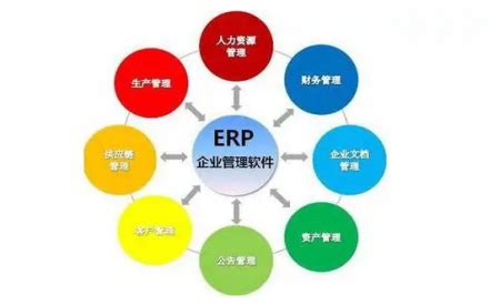 CRM系统和ERP系统：区别与集成之道 - 数环通