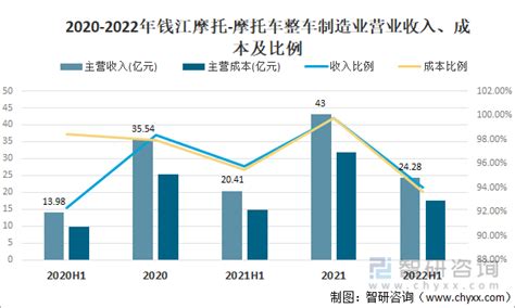 2023年3月浙江钱江摩托股份有限公司摩托车出口量为16213辆 出口均价为1660.12美元/辆_智研咨询