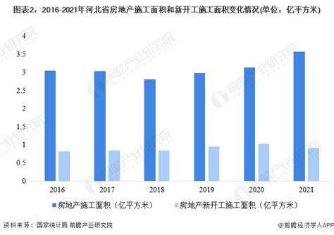 2022-2028年中国家装建材行业市场行情动态及投资前景分析报告_智研咨询