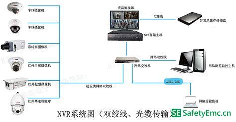 视频监控安装_苏州吴中区城区安力诺电子商行