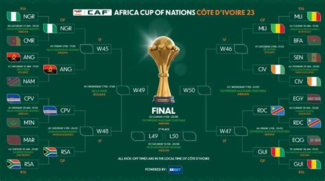 非洲杯1/4决赛对阵：尼日利亚vs安哥拉，科特迪瓦战马里|安哥拉|非洲杯|科特迪瓦_新浪新闻