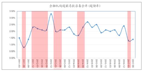 2018年中国银行理财行业市场规模、产品分布及募集资金情况分析_观研报告网