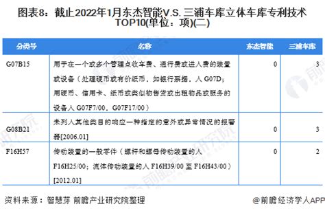 东杰智能：AGV将成为下一个业绩增长点_会员风采_会员之窗_移动机器人（AGV/AMR）产业联盟