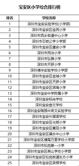 2020年秋季坪山区民办转学插班学位数量（学校名单+年级）- 深圳本地宝