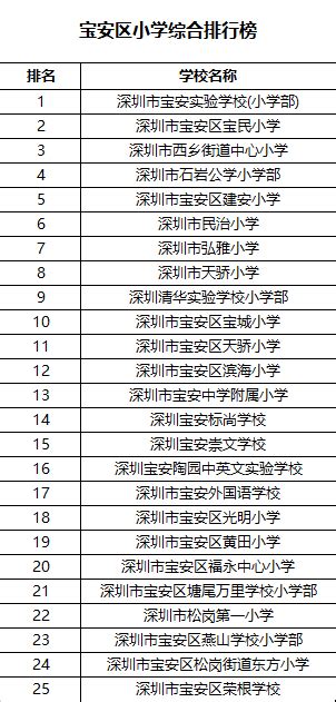 🥇2023成都各区小学排名一览表丨最新100+ - 知乎