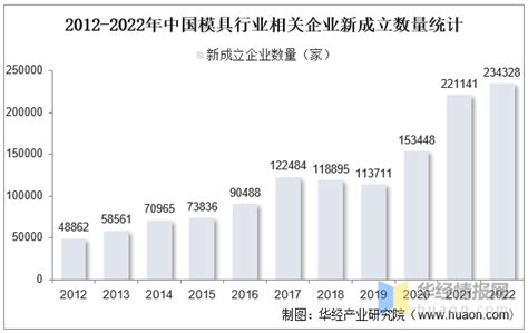 2022年中国模具行业进出口贸易分析 - 知乎