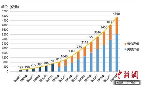2022年中国卫星导航与位置服务行业发展现状及市场规模分析 产业产值超4600亿【组图】_行业研究报告 - 前瞻网