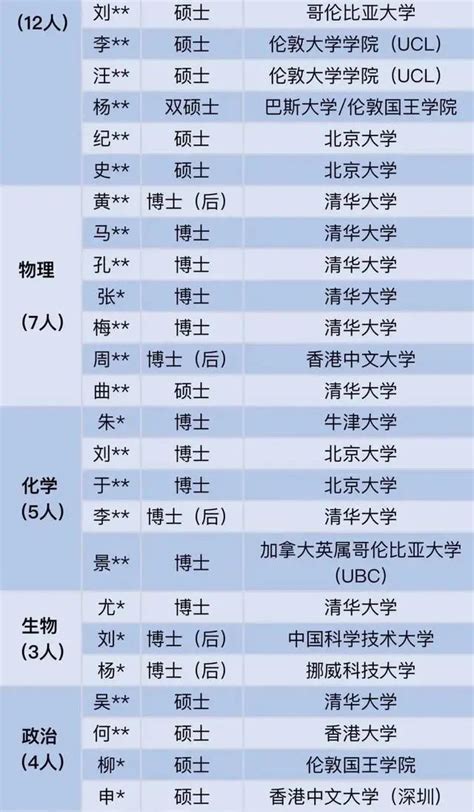 深圳中学招聘公示名单 深圳中学教师待遇为什么这么高