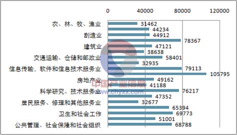 2021年武汉平均工资是多少（2021年武汉平均工资多少）_新时代发展网