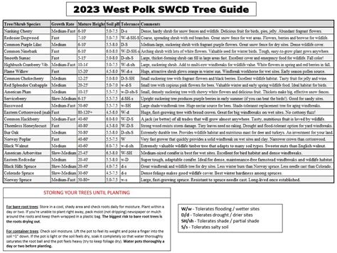The Tree Page - West Polk Soil & Water Conservation District