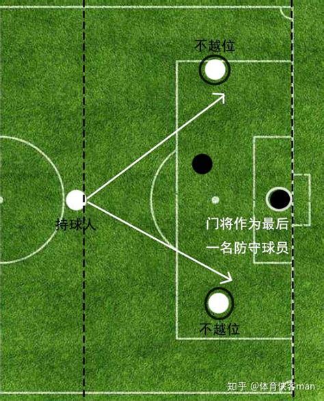 足球越位是什么意思图解-足球中的越位规则-最初体育网